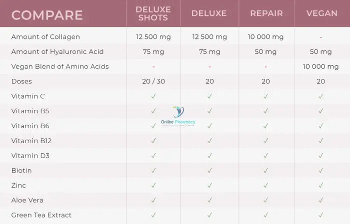 Swedish Collagen Shots - 20/30 Pack